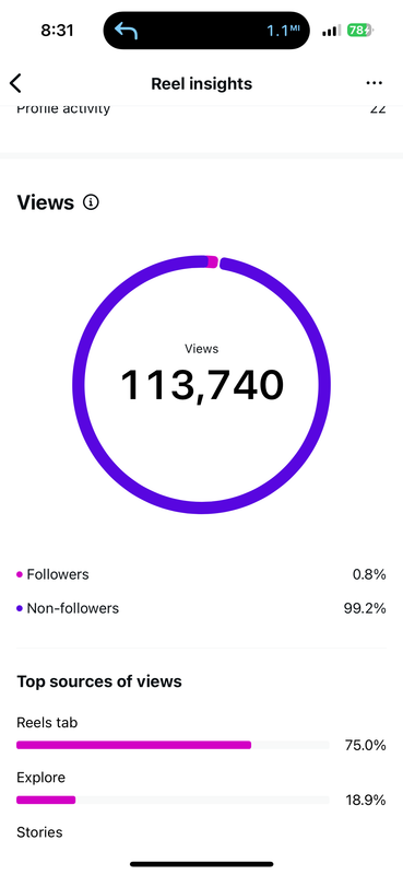Source account analytics capture