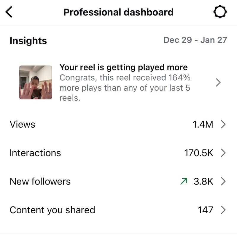 Professional dashboard showing 1.4 million views and account activity